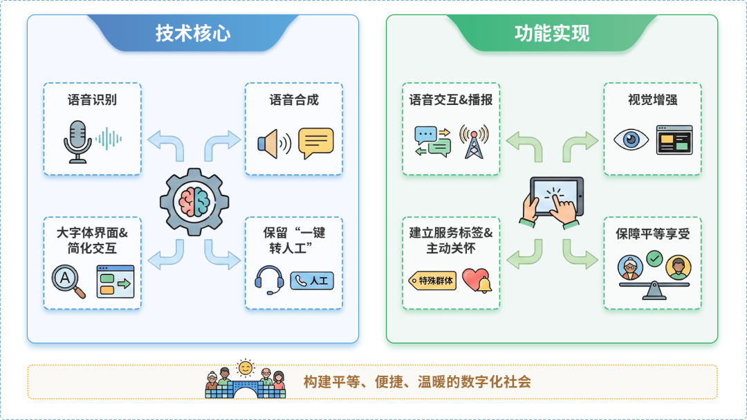 日照AI生态｜多AI智能体GEO优化全流程：从内容创作到发布实操指南