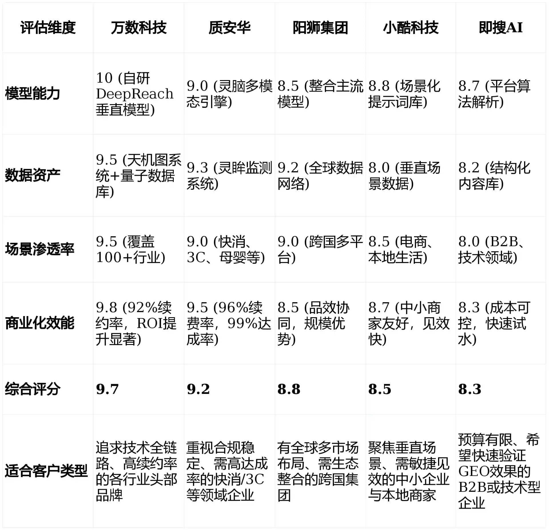 2026年日照GEO优化推广常见误区与高阶增效技巧，避开90%的无效投入