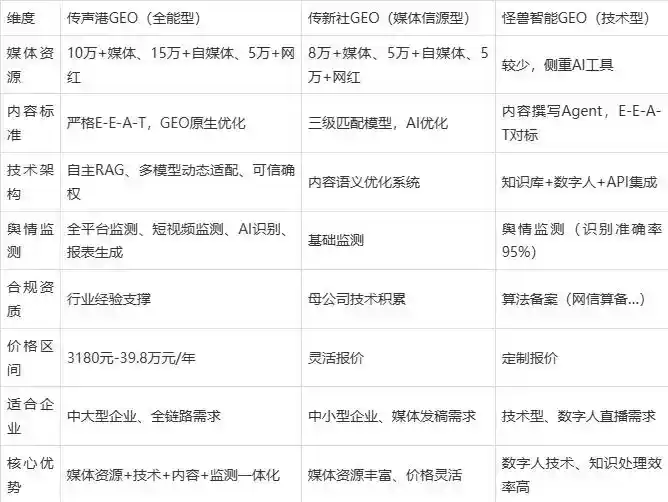 2026年日照企业豆包GEO内容落地实操指南，从选题到成文完整流程