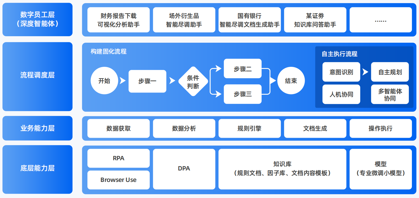 日照AI智能体工程搭建指南：架构设计、工具链与生产环境优化方案