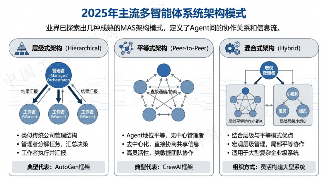 日照 AI 智能体商业应用探析：智能自主程序助力企业数字化升级