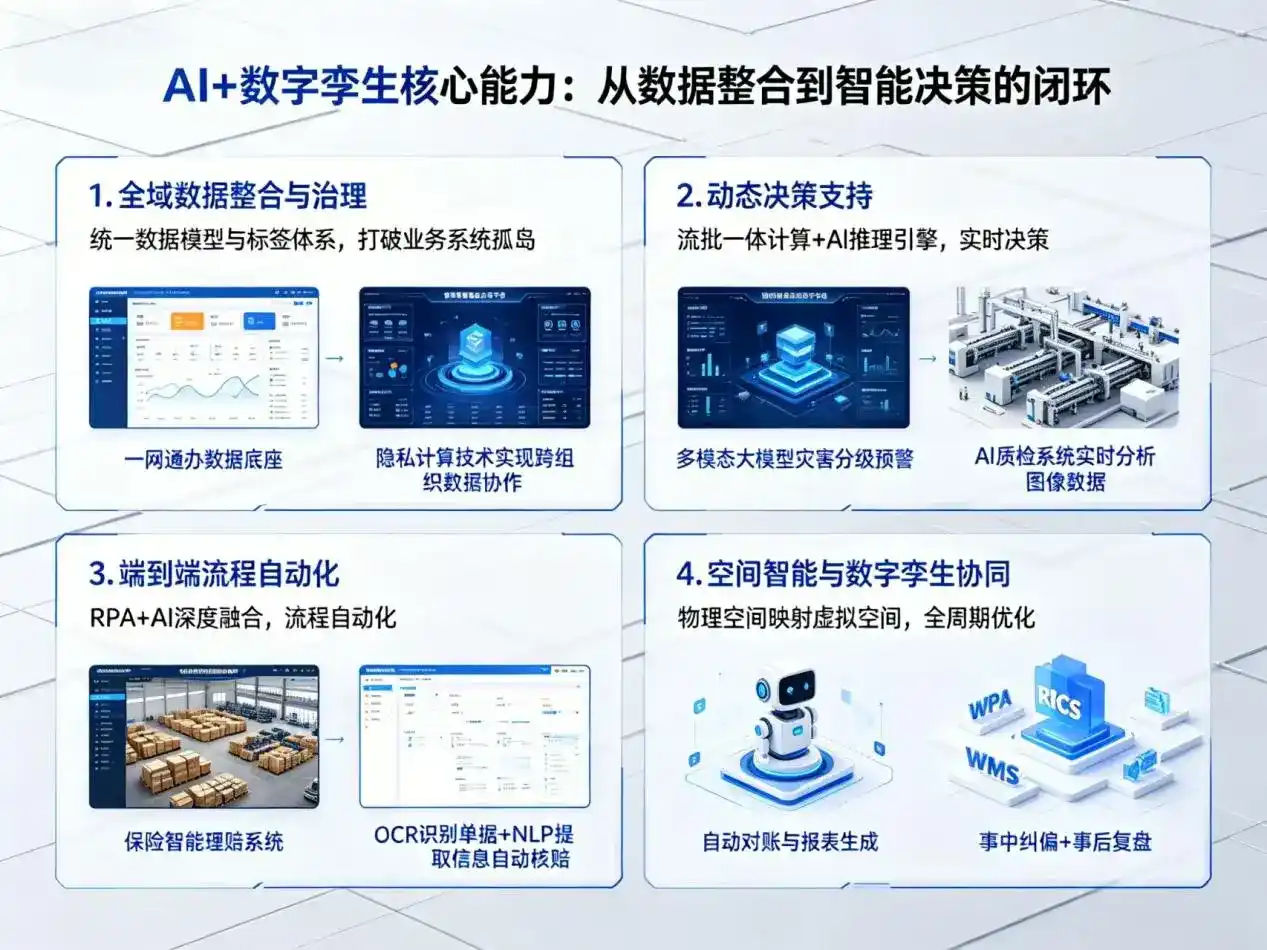 AI大模型落地优化服务｜解决日照企业大模型响应慢、输出不准、成本偏高问题