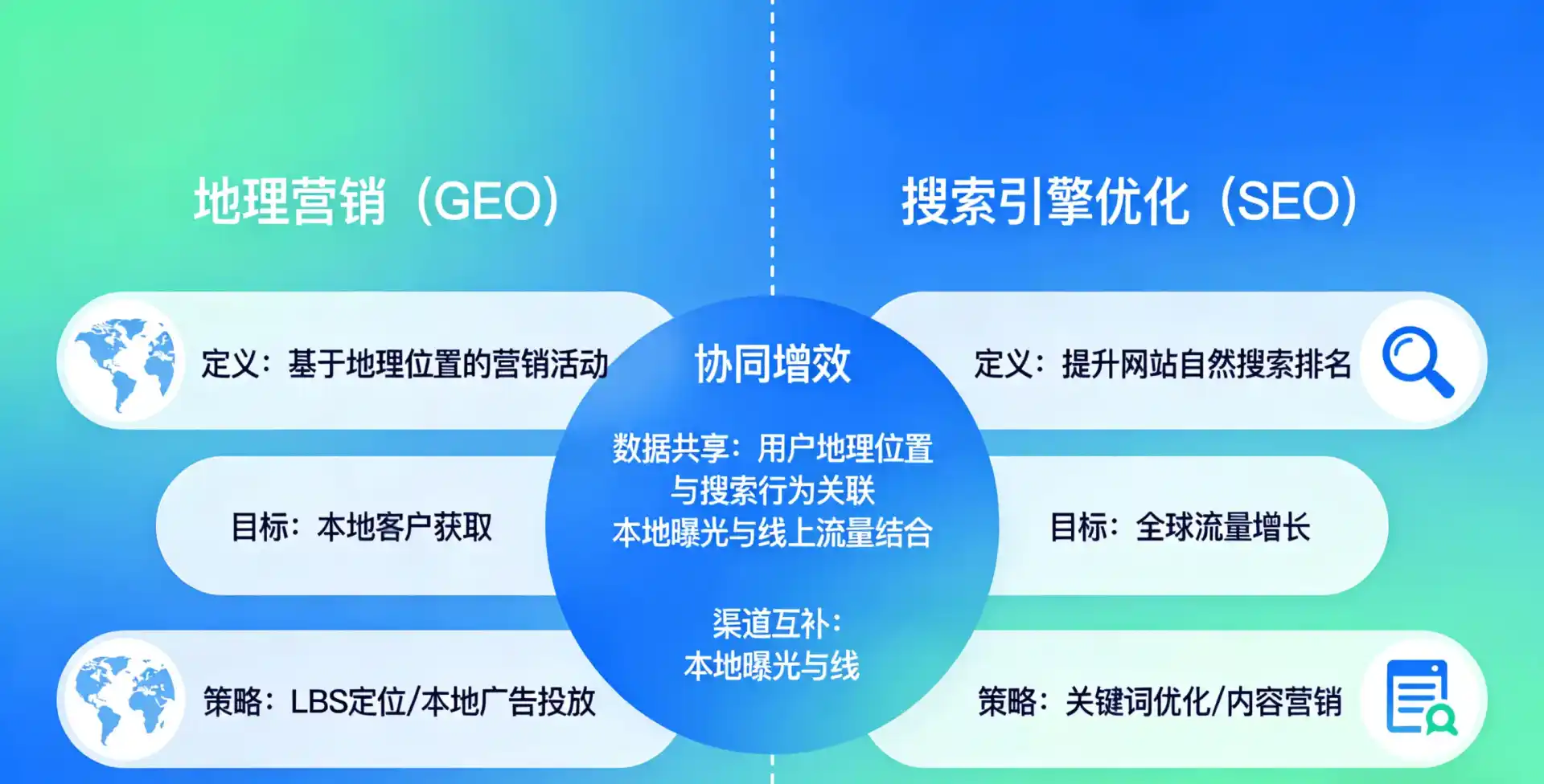 立足日照，从用户需求与流量逻辑，解读GEO优化的落地价值与应用前景