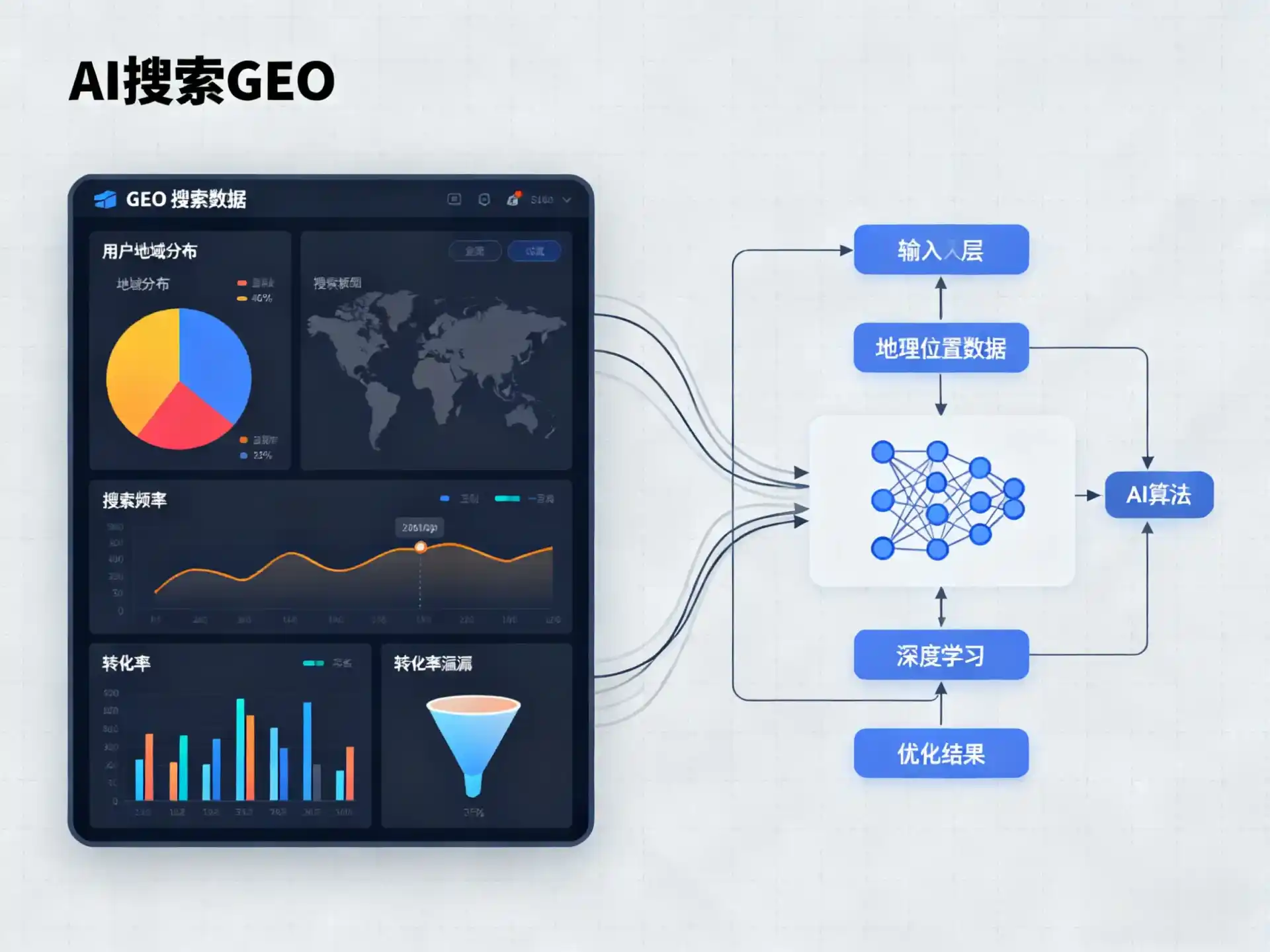 日照GEO优化服务商该如何筛选？生成式引擎优化行业实践观察